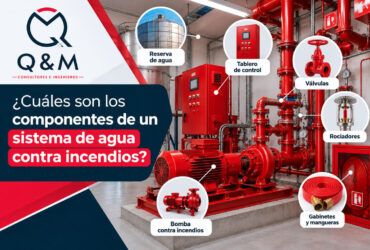 ¿Cuáles son los componentes de un sistema de agua contra incendios?