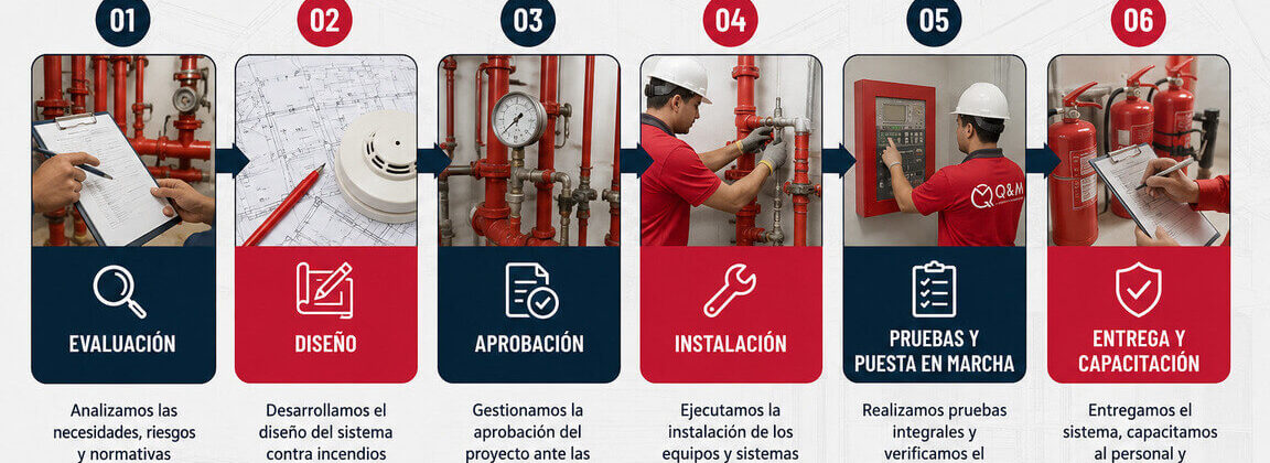 Etapas de un Proyecto Contra Incendios